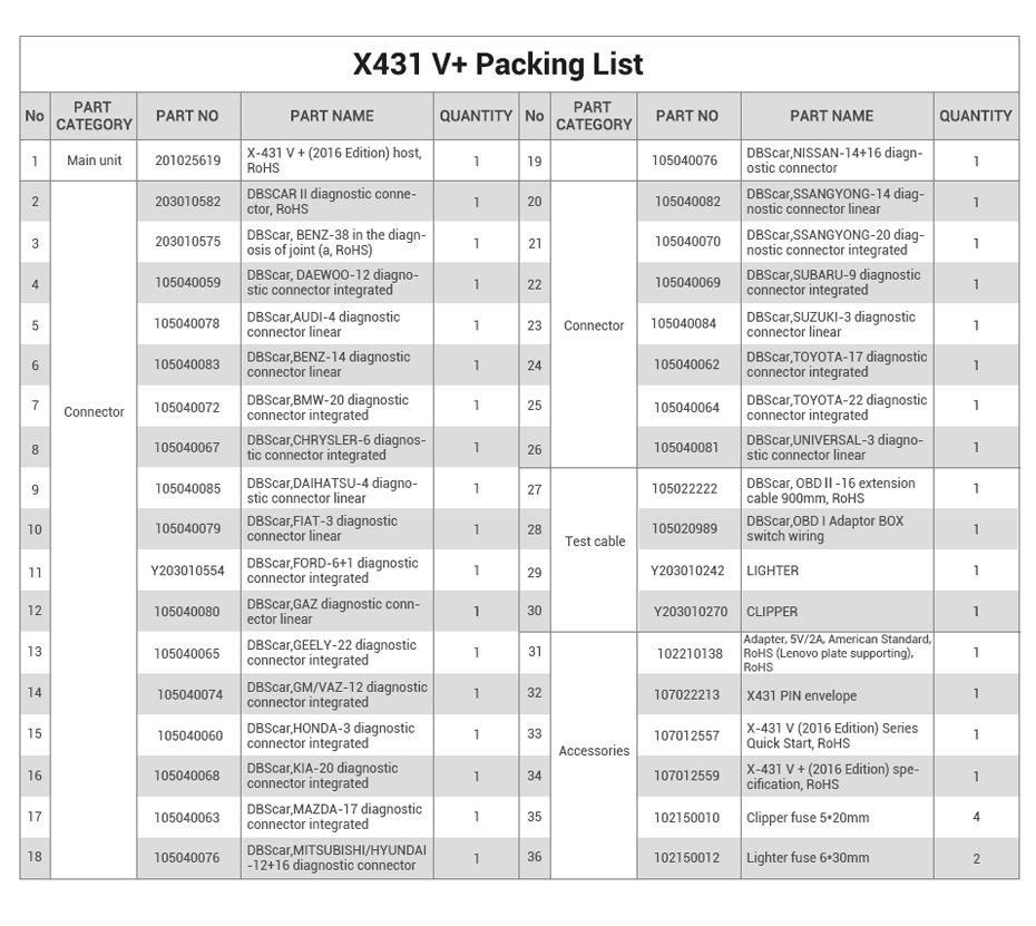 LAUNCH X431 V+ & X431 HD3 Diagnosegerät für Nutzfahrzeuge & LKW