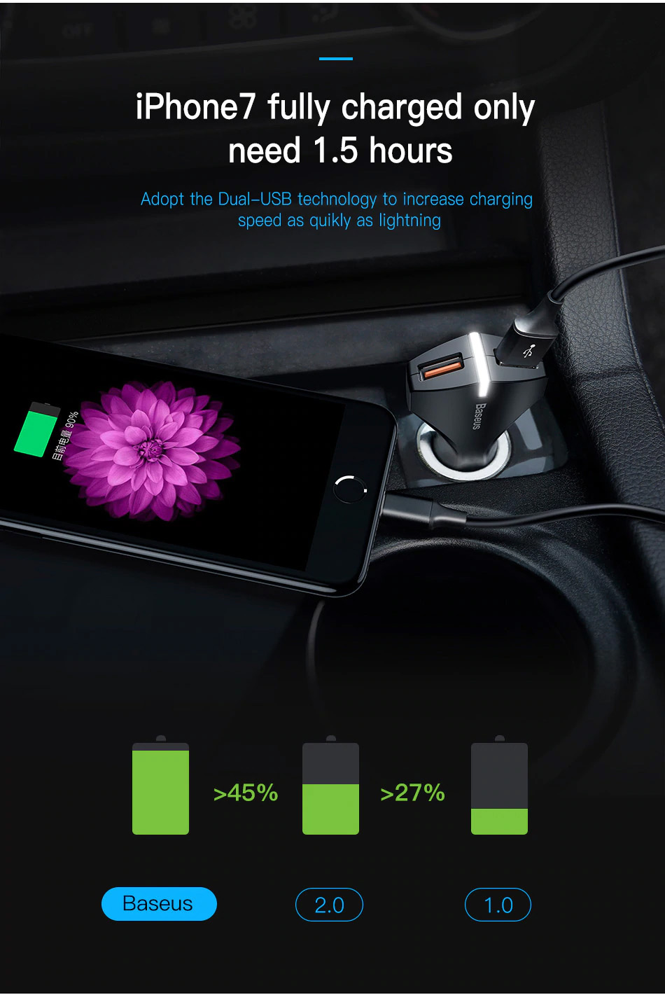 Baseus Quick Charge 3,0 Chargeur de voiture Pour Samsung/Huawei/Xiaomi Chargeur rapide QC 3,0 USB Chargeur de téléphone