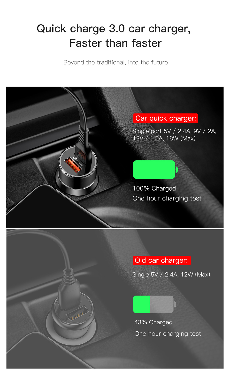 Baseus 36W Dual USB Quick Charge QC 3,0 Chargeur de Voiture USB Type-C PD Chargeur Rapide