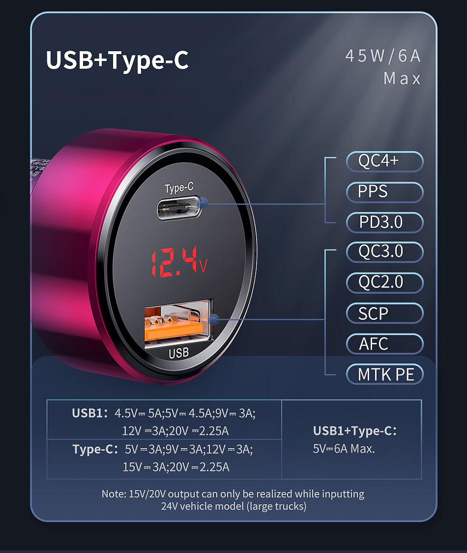 Baseus 45W Quick Charge 4,0 3,0 Chargeur de voiture USB Upgrade SCP QC4.0 QC3.0 Charge rapide PD USB C Chargeur de téléphone pour voiture