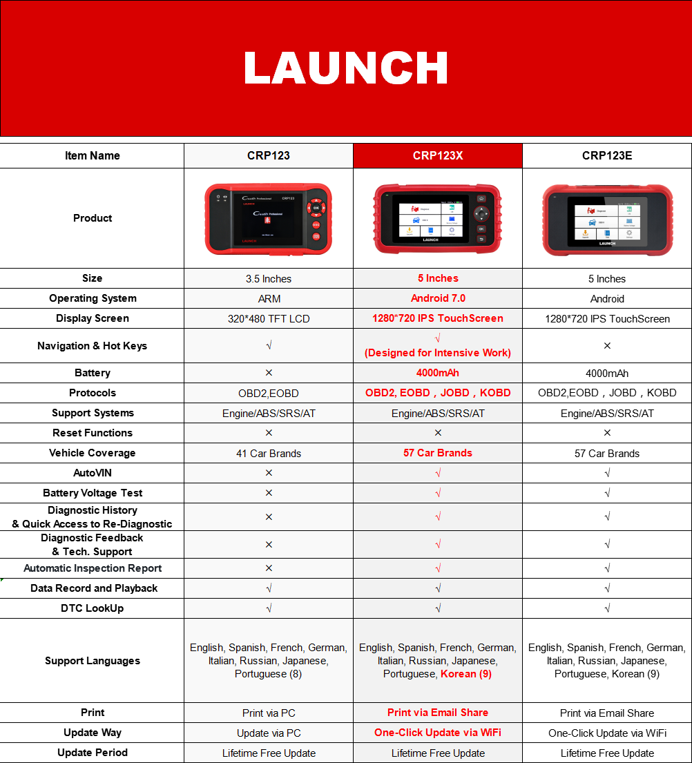 LAUNCH CRP123X OBD2 Diagnosegerät für Fahrzeugsysteme