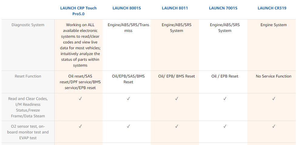LAUNCH CRP TOUCH PRO OBD2 Diagnosegerät für Fahrzeugsysteme
