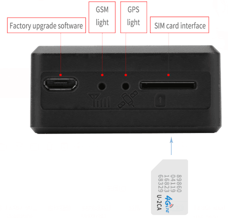 Traceur GPS basé sur le réseau GSM/GPRS existant et les satellites GPS
