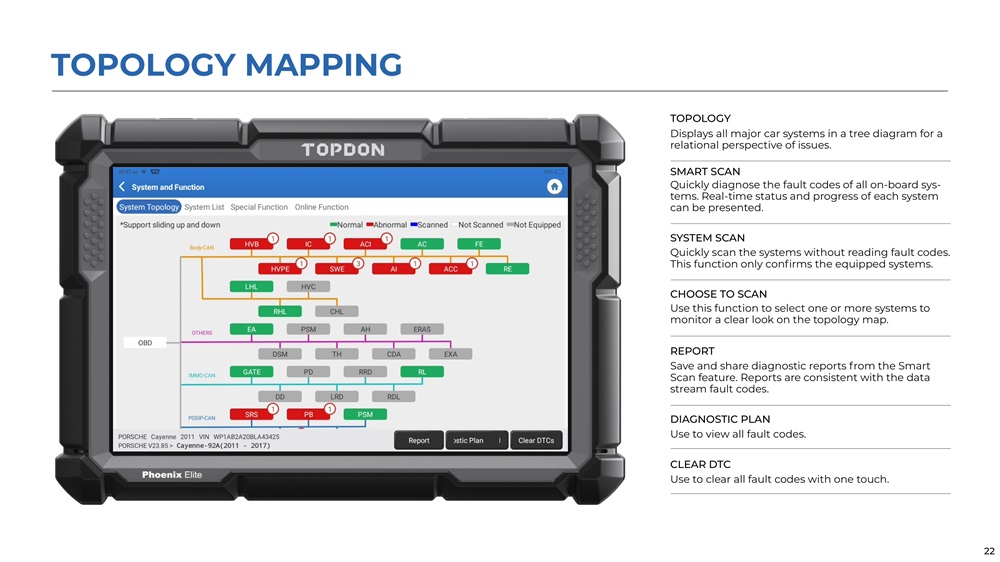TOPDON Phoenix Elite OBD2 Diagnosegerät für Fahrzeugsysteme