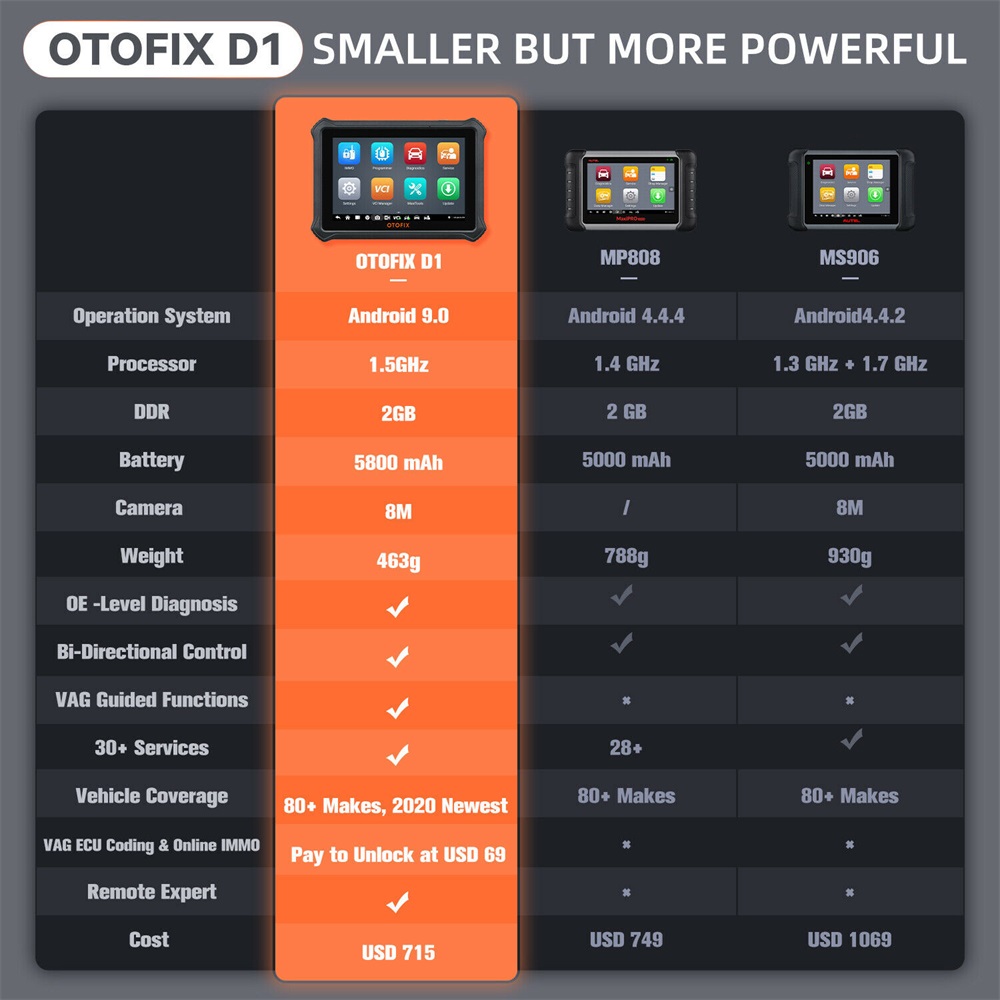 OTOFIX D1 OBD2 Diagnosegerät für Fahrzeugsysteme
