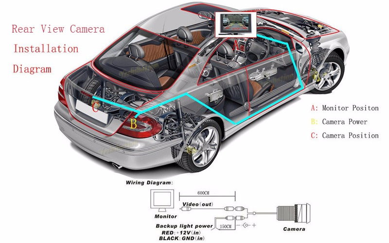 AHD 1080P Rückfahrkamera für Subaru Legacy, Impreza, Forester, Outback (2003-2018)
