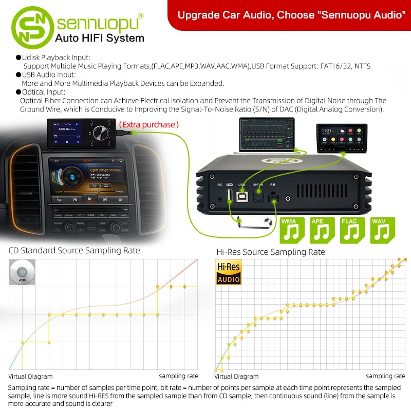 Sennuopu Auto DSP Processeur Amplificateur 4 canaux Processeur sonore numérique 8 canaux avec télécommande LCD