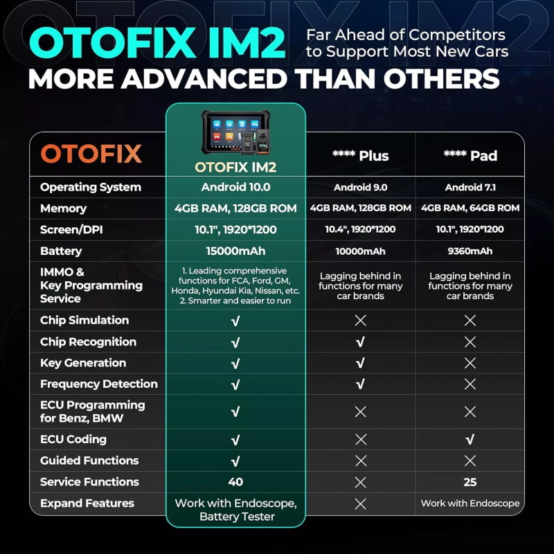 OTOFIX IM2 OBD2 Diagnosegerät für Fahrzeugsysteme