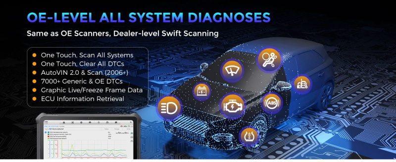 OTOFIX D1 Max OBD2 Diagnosegerät für Fahrzeugsysteme