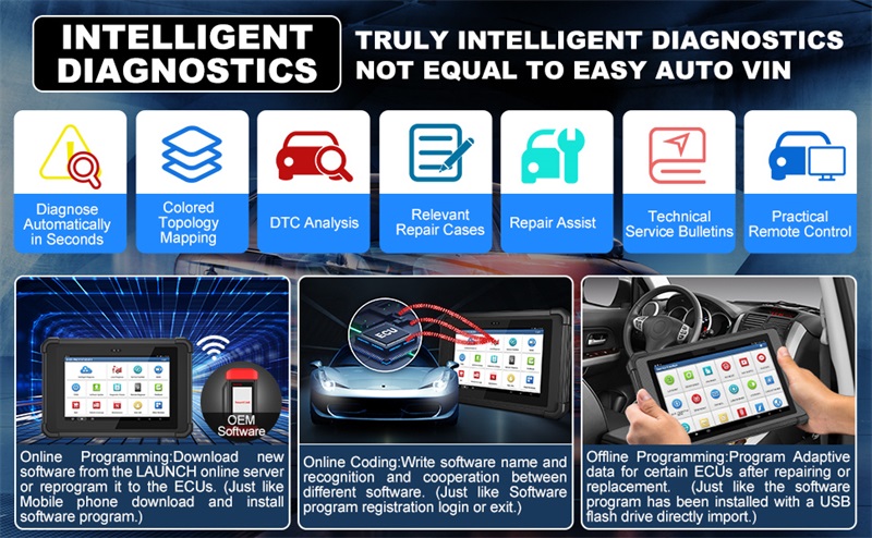 LAUNCH X431 PAD V Elite strumento diagnostico con codifica ECU e diagnosi completa dei sistemi