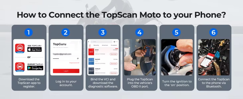 TOPDON TopScan Moto OBD2 Diagnosegerät für Fahrzeugsysteme