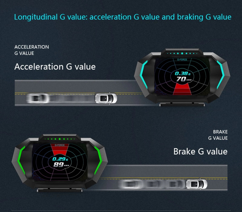 OBD + GPS HUD P24 Auto OBD Head Up Display HUD Ordinateur de bord Tachymètre numérique Température eau Consommation carburant Inclinomètre électronique