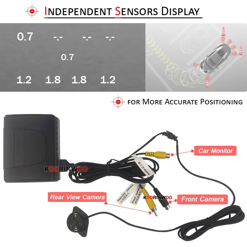 Assistant de stationnement Smart Partronics avec capteurs