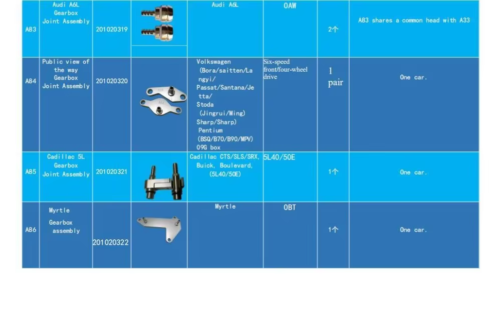 Hohe Qualität 140 teile/satz Aluminium Legierung Auto automatische Übertragung Öl Ersatz Getriebe Schnell...