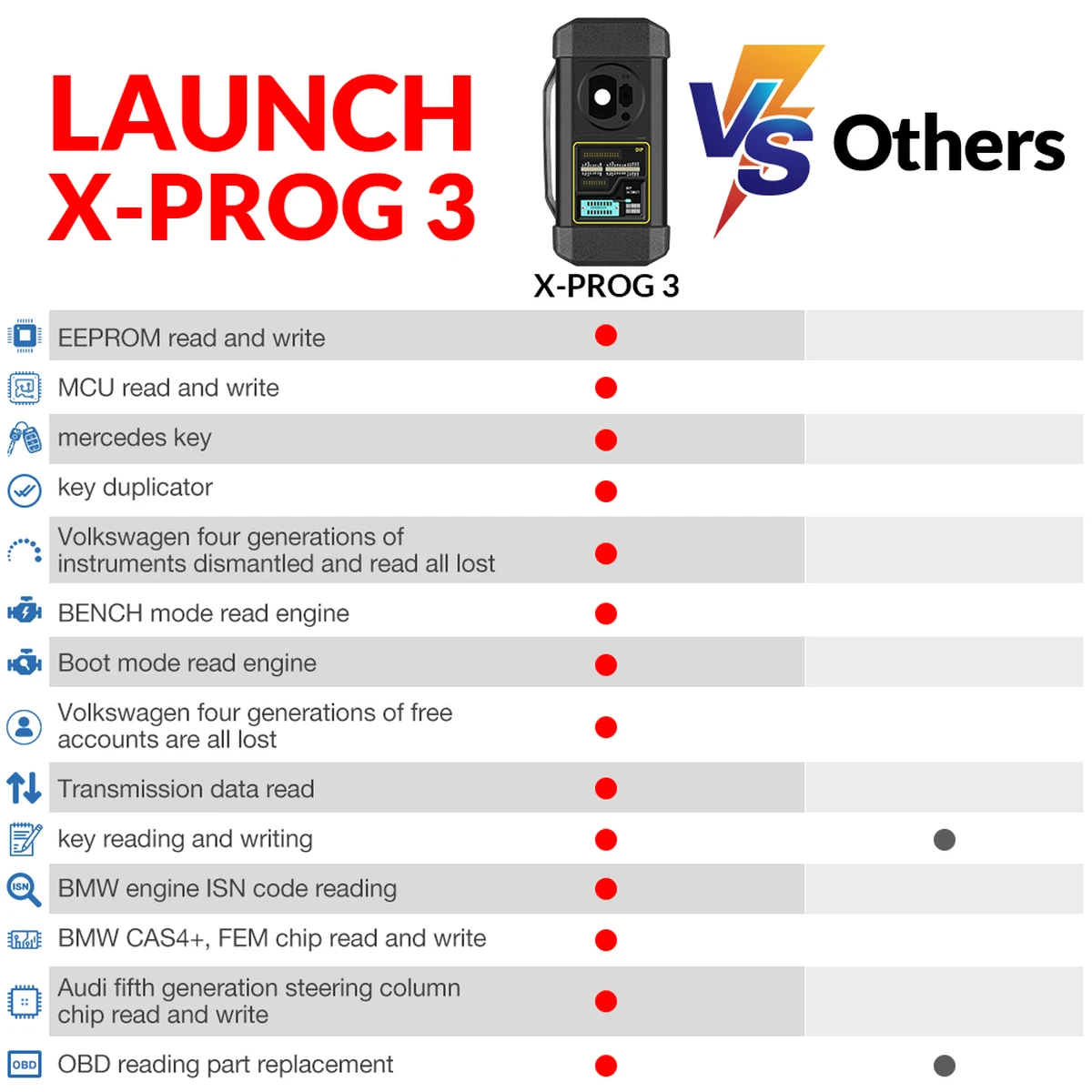 LAUNCH X-PROG 3 Programmiergerät für Fahrzeugdiagnose