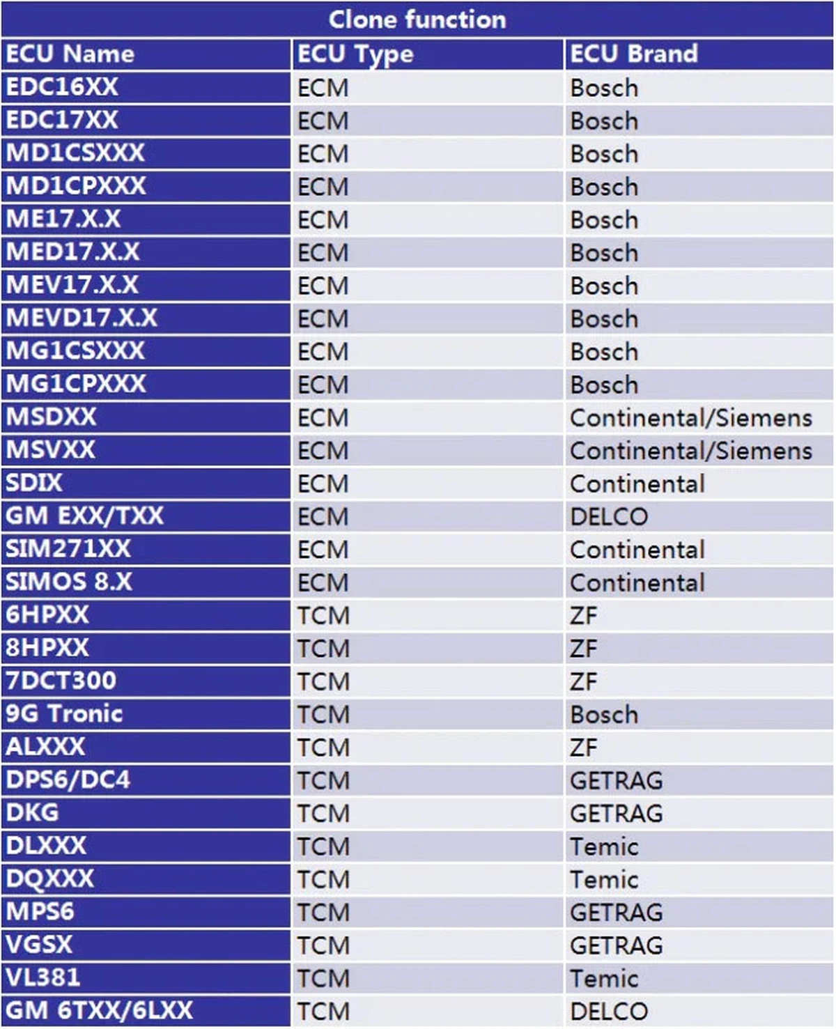 LAUNCH X-PROG 3 Programmiergerät für Fahrzeugdiagnose