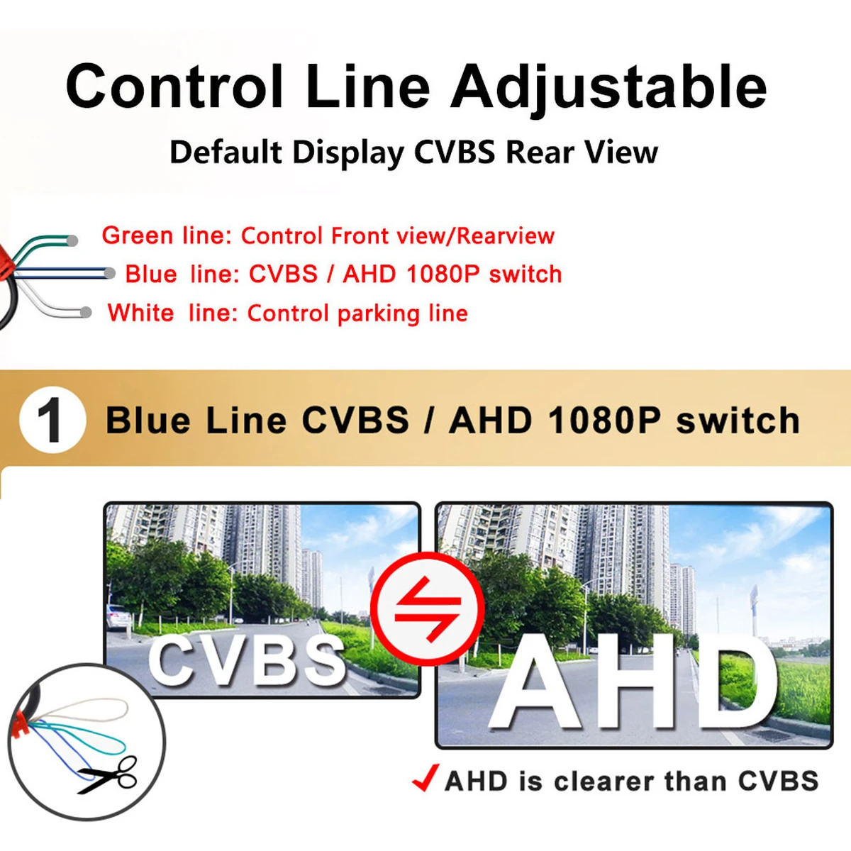 AHD 1080P Universal Rückfahrkamera mit Goldlinse und 180° Weitwinkel